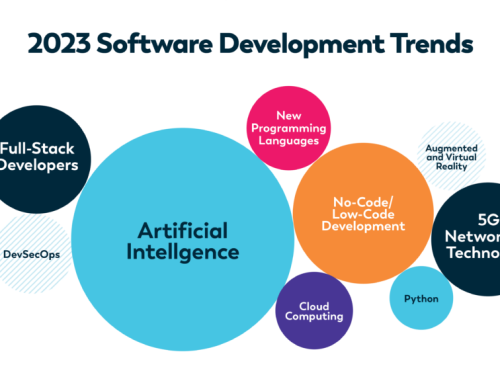 9 رویکرد توسعه نرم افزار در سال 2023