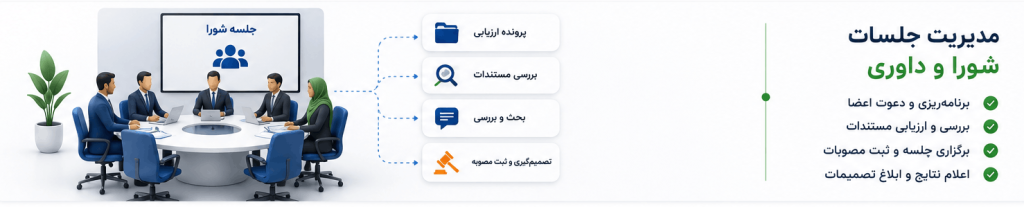 مدیریت ارزیابی سازمانی