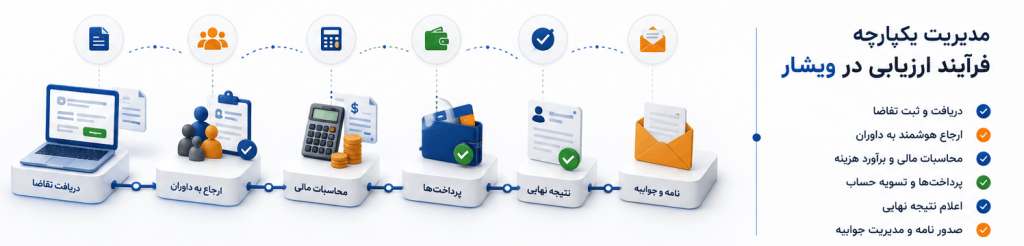 مدیریت فرآیند ارزیابی